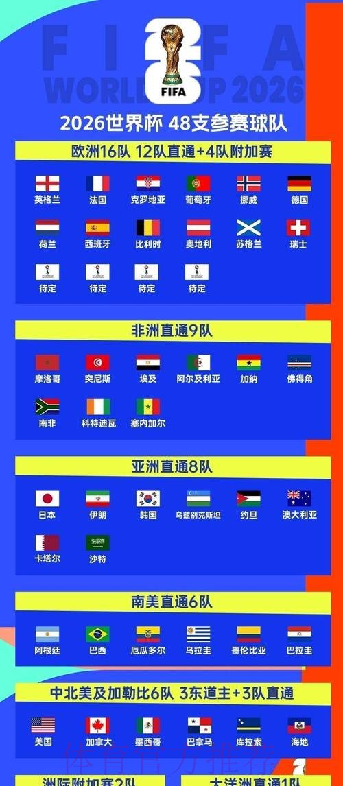 2026世界杯比赛时间详细安排观看指南官网入口
